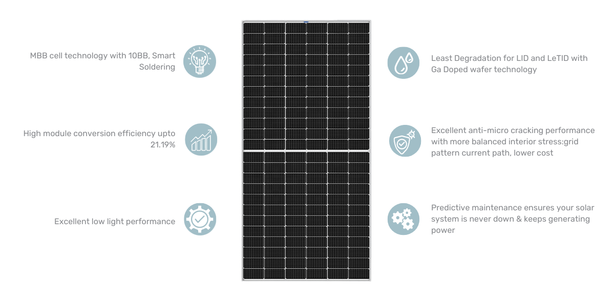 Adani Mono Perc Solar Panels